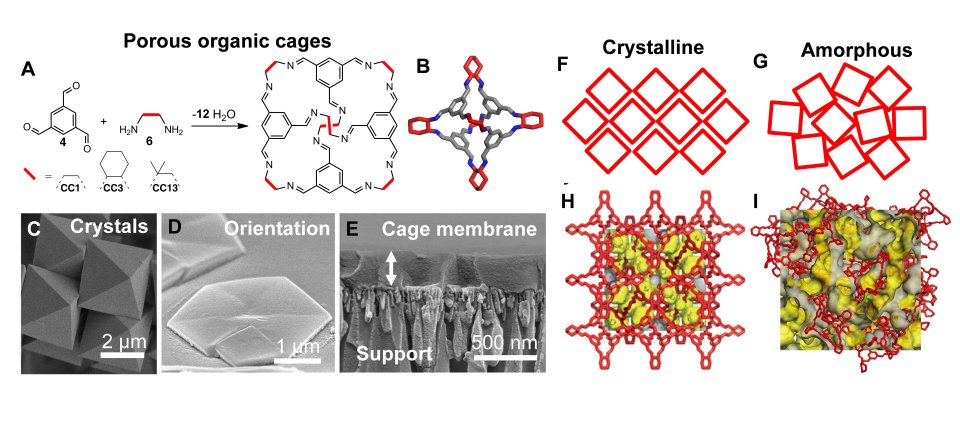 Functional Membrane And Energy Materials | Research Groups | Imperial ...