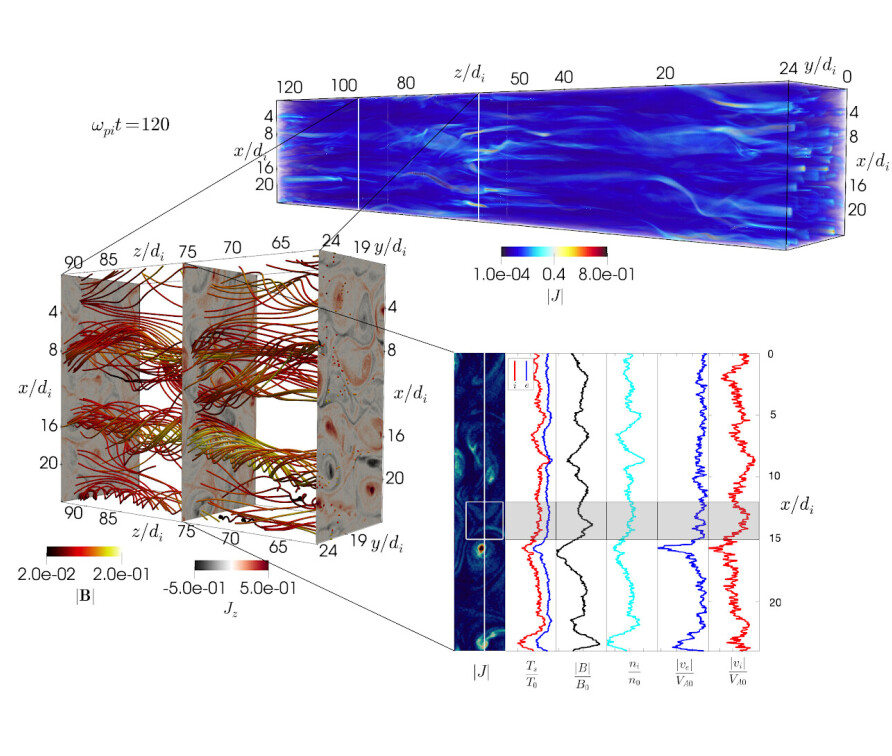 Numerical simulation of reconnection in a turbulent plasma