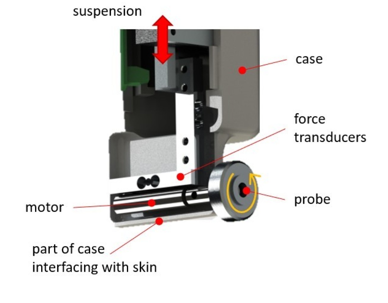 A diagram of the tribometer built by the researchers to apply friction to the forearm