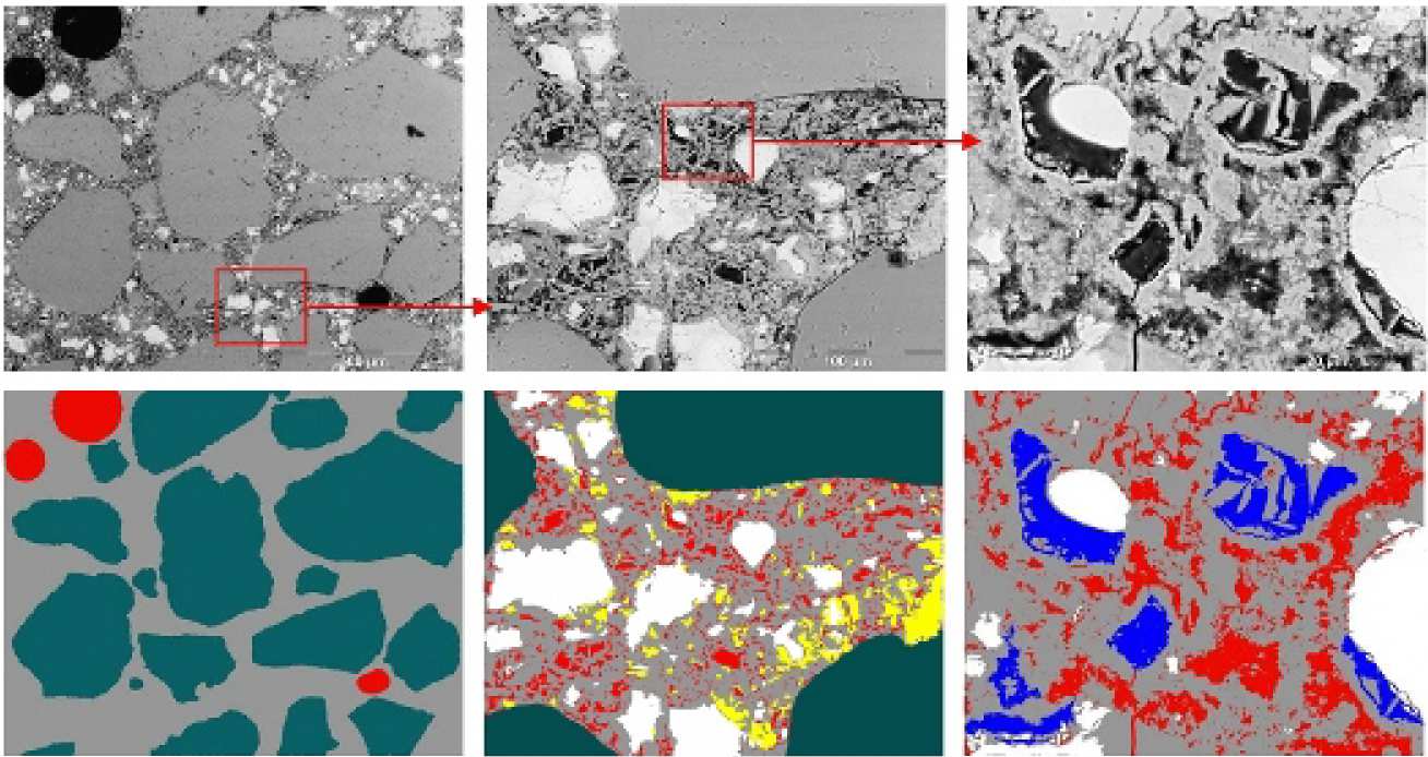 Image analysis of concrete microstructure at several length scales.