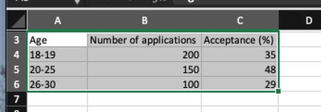 Screenshot of the table content selected in Excel