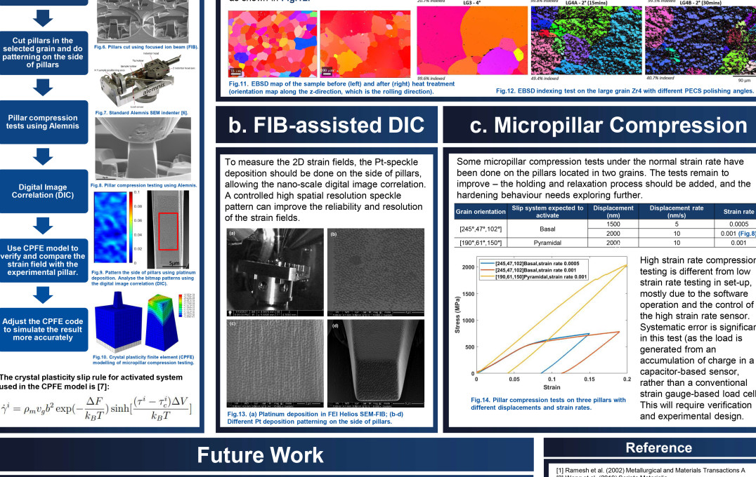 Best poster with Industrial Relevance: Ning Fang (supervised by Dr Ben Britton and Dr Finn Giuliani)