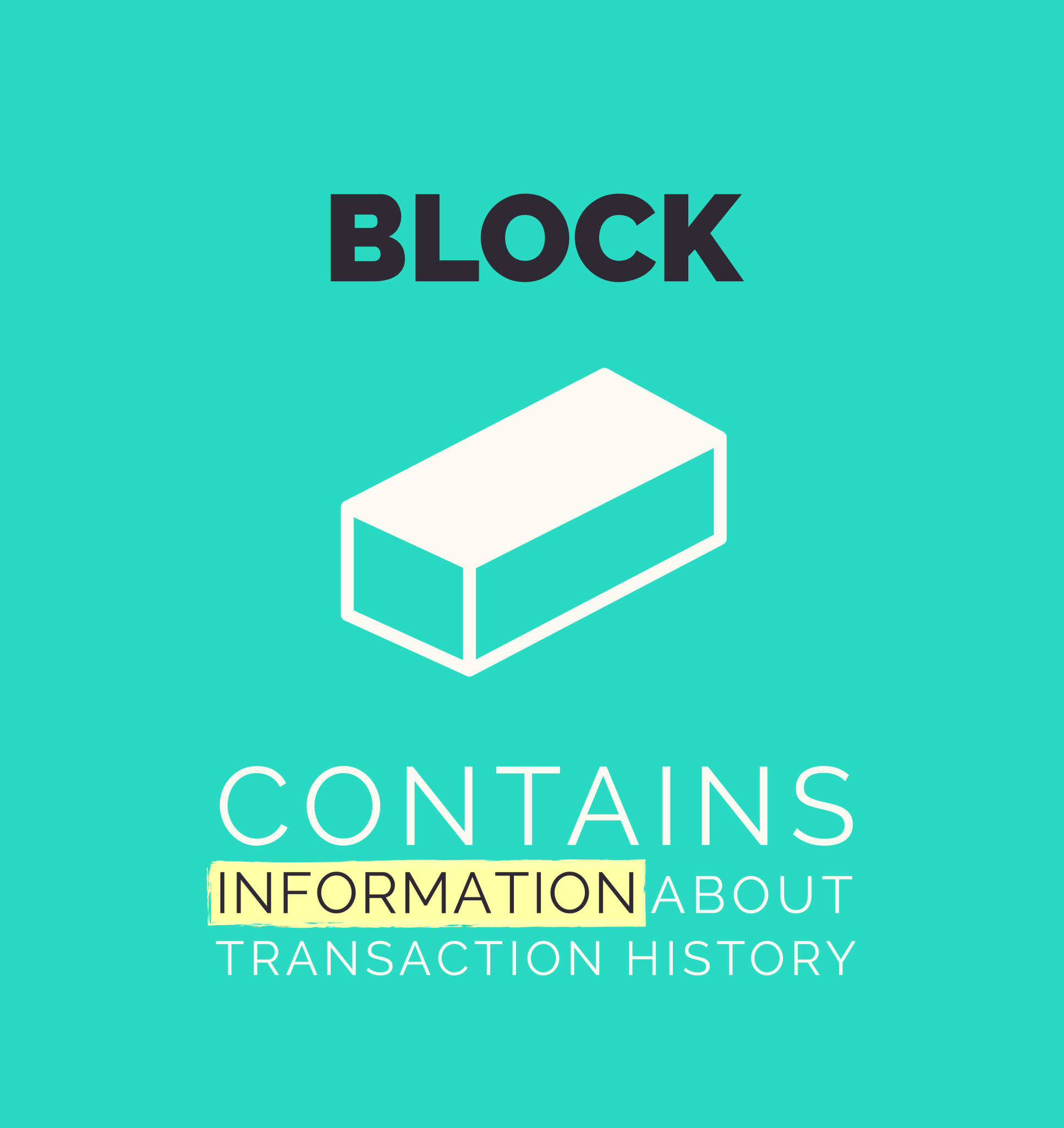 Illustration caption: Block contains information about transaction history