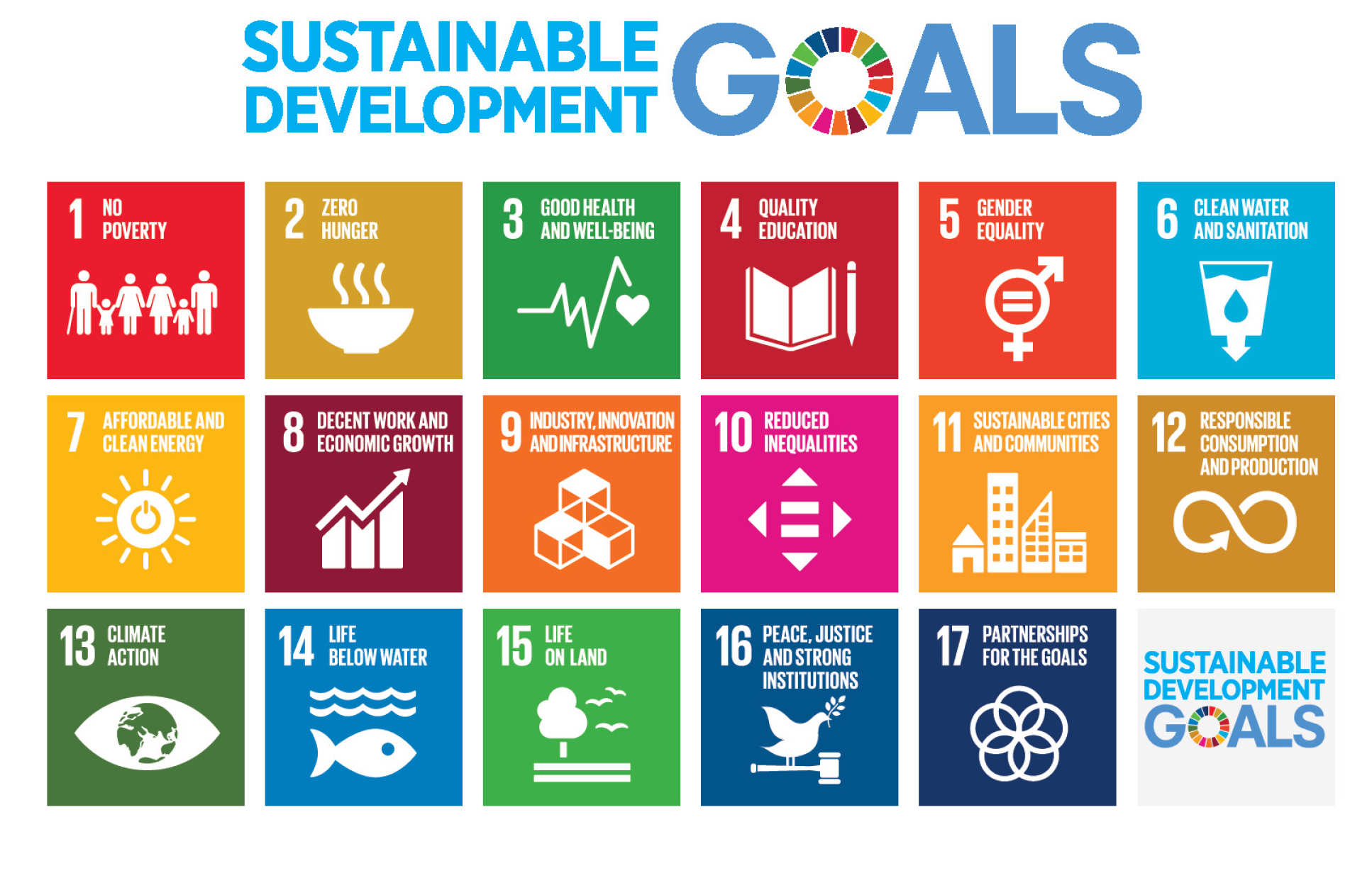 The UNESCO 17 Sustainable Development Goals infographic