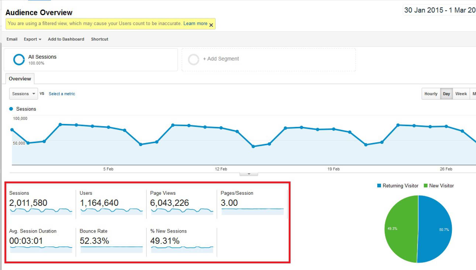 Google Analytics | Staff | Imperial College London