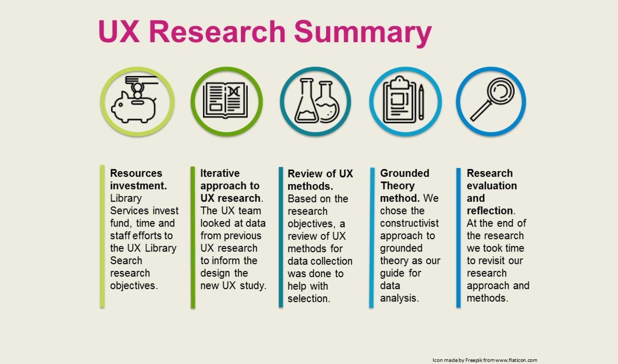 Appendix 14 studies or student mobility образец