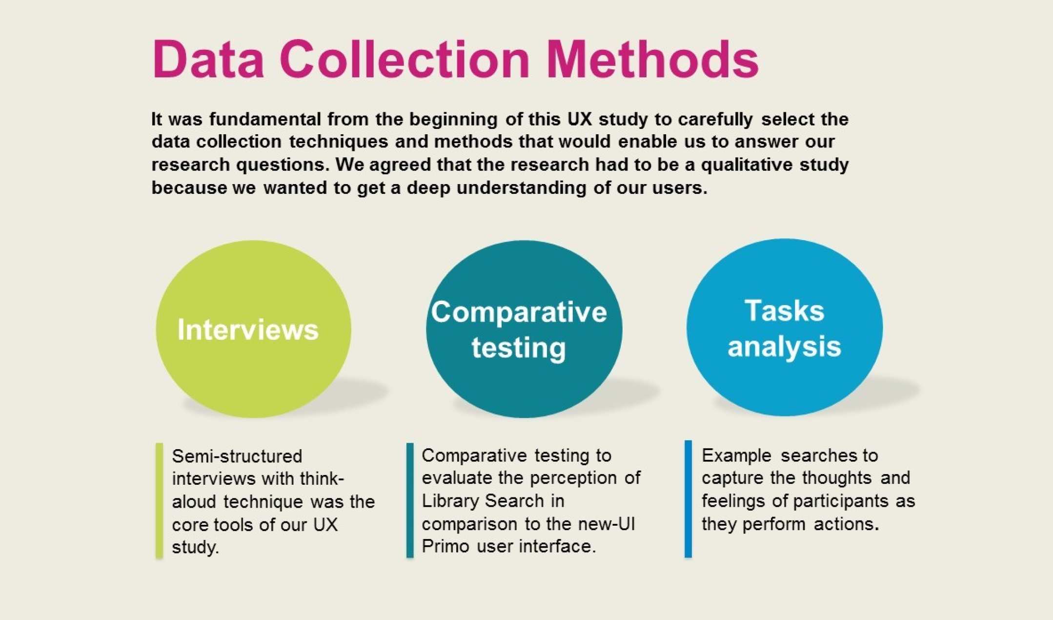 Collecting Data