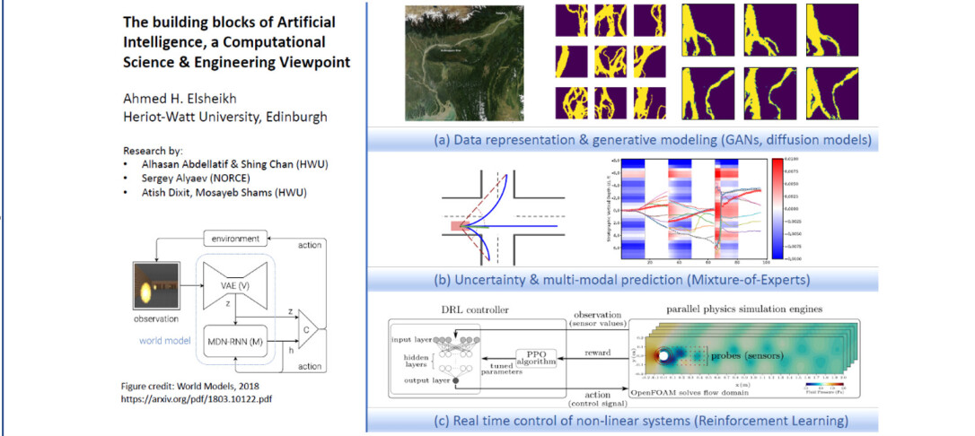 Figure from World Models, 2018 showing data representation and generative modeling, and uncertainty and multi-modal predictions