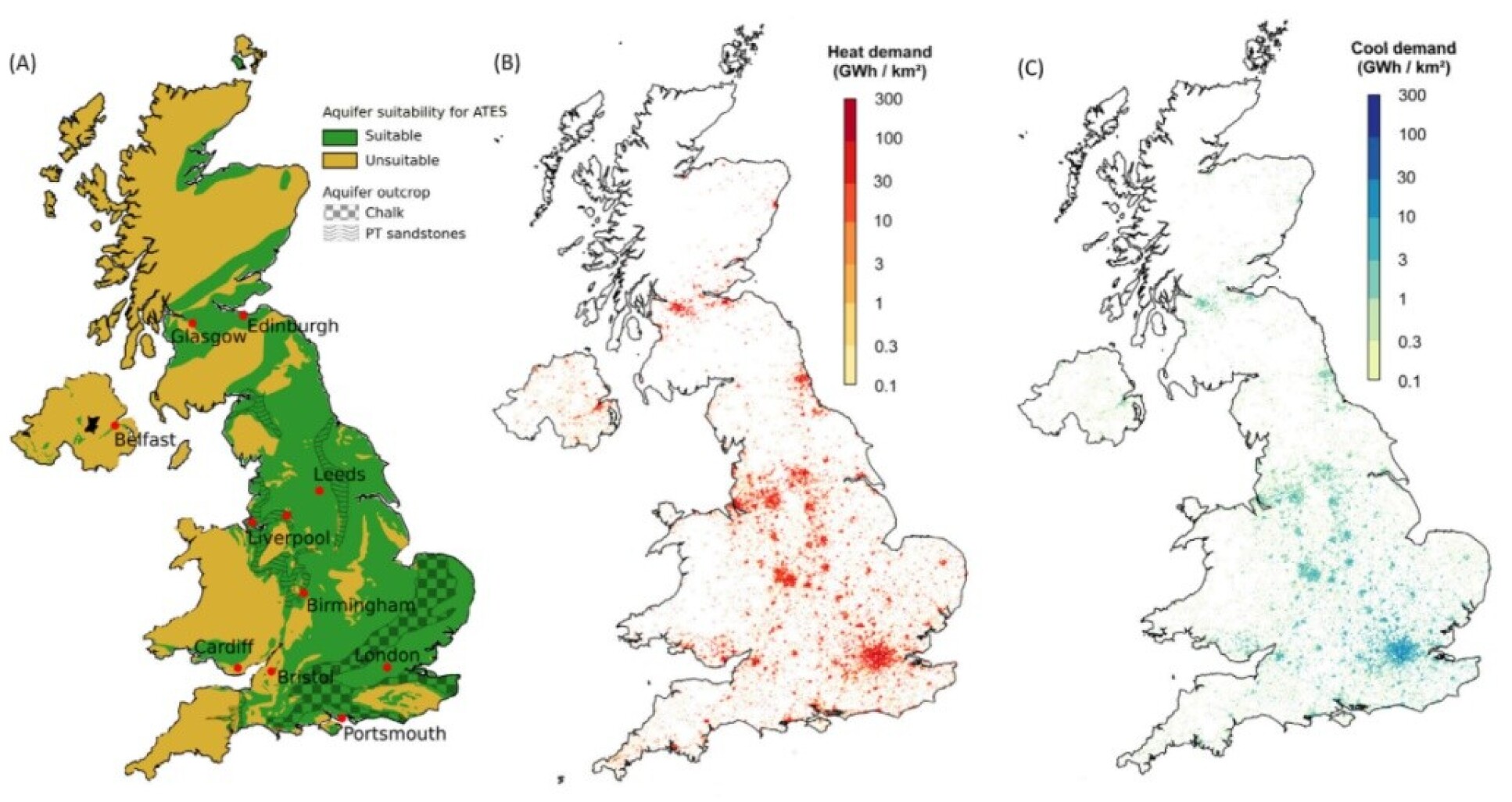 Spatial distribution of aquifers suitable for ATES, and heating and cooling demand, across the UK. (a) Aquifer map. Green shading indicates areas with potential for ATES. (b) Average total annual heating demand from buildings (space heating plus domestic hot water) over the period 2010–2022; (c) Average total annual cooling demand from buildings over the same period. 