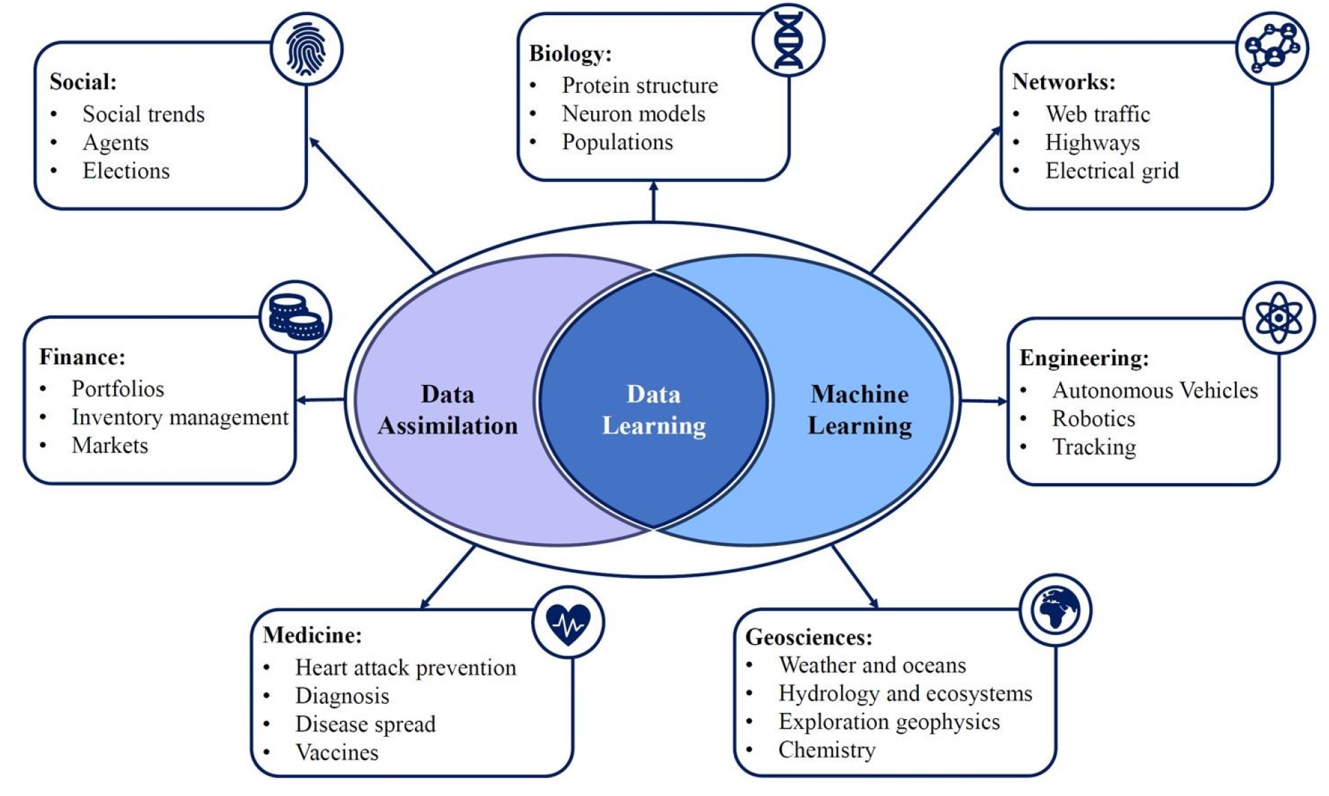 Rossella Arcucci seminar: Data Learning