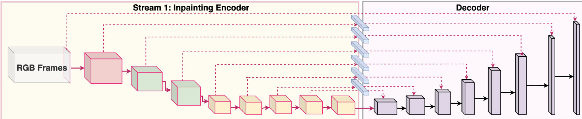 encoder-decoder architecture