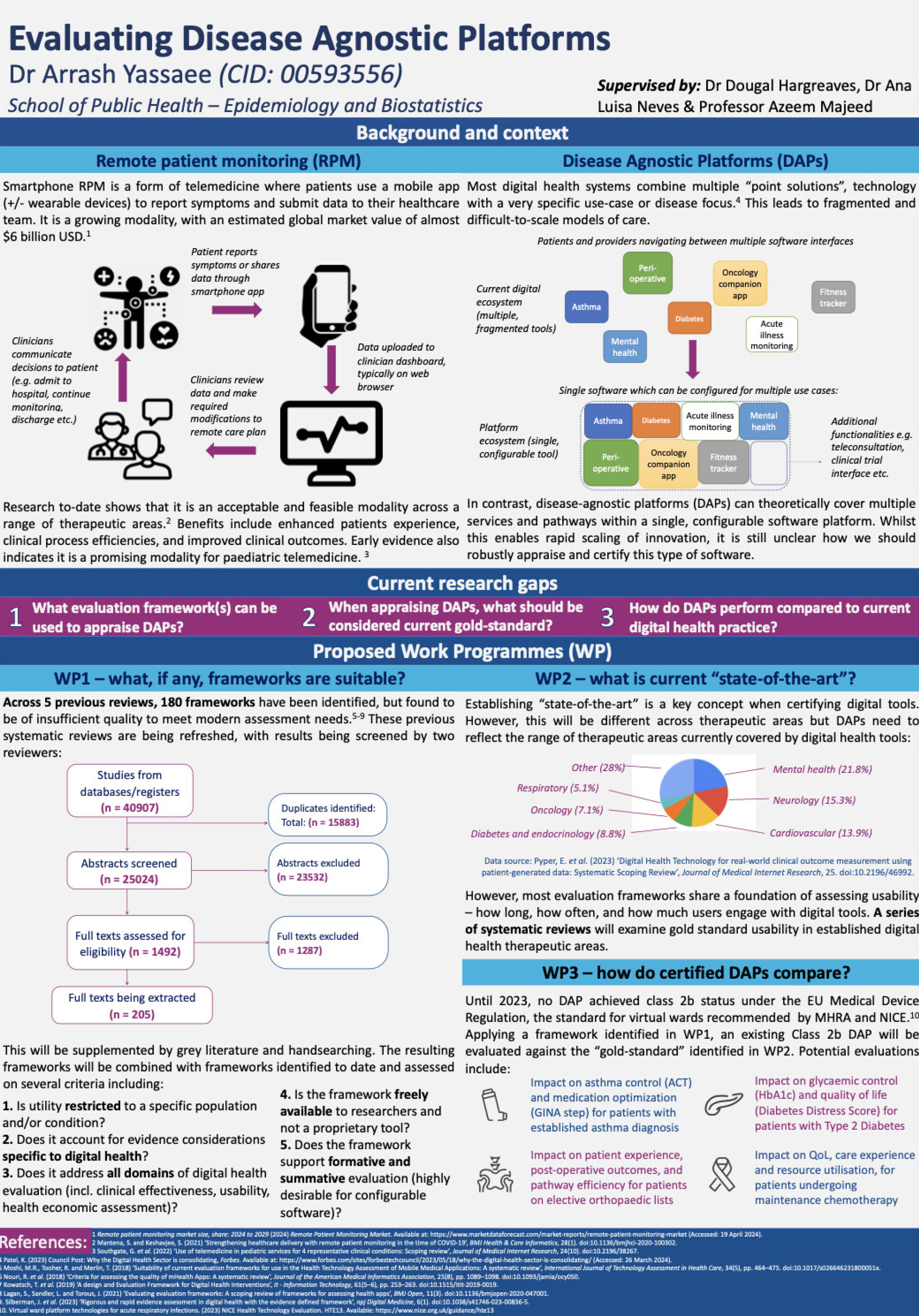 Arrash's poster - Evaluating Disease Agnostic Platforms