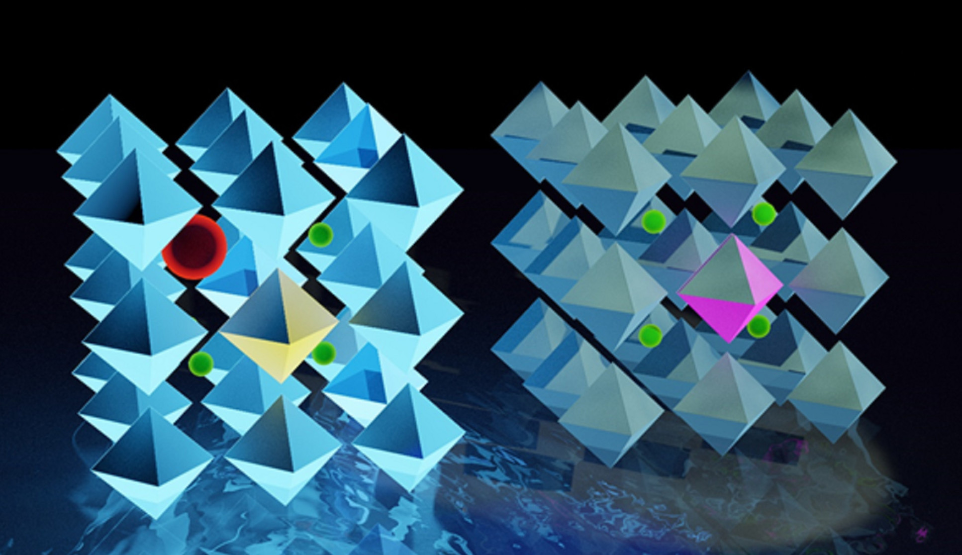 The crystal lattice of SrTiO3 (blue: TiO6 octahedra, green: Sr, red: La, yellow: Rh3+, purple: Rh4+) can be modified with Rh and La impurities which, when added together, yield a yellow photocatalyst that absorbs visible light and uses this solar energy to generate green hydrogen from water. However, when La is not in the lattice (right), Rh is free to adapt a Rh4+ oxidation state (instead of Rh3+when La is present), turning the material purple. The purple material loses the absorbed energy of the sun (faded colour) before it can be used in the chemical reaction to make hydrogen. 