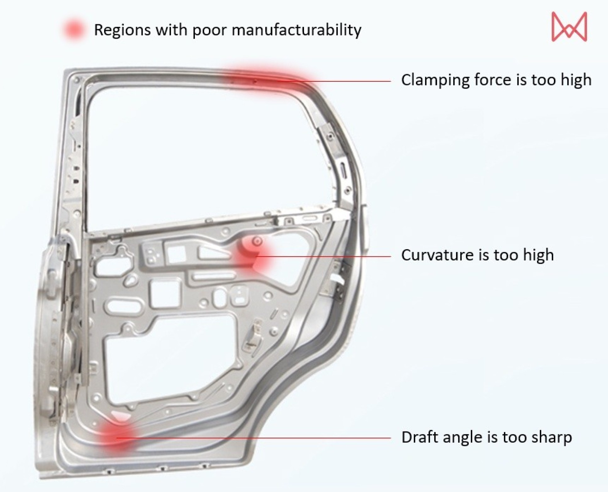 Diagram showing manufacturability of car door
