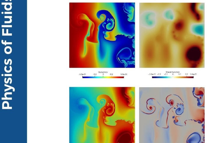 STUOD's team article published and featured on cover of Physics of Fluids