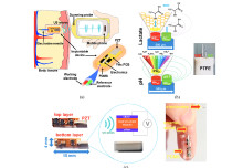 Novel Low-powered Implantable Devices for Breast Cancer Soft Tissue Monitoring