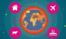 Illustration of planet Earth with heat maps and icons of a house, factory, plane, and cow pointing to it.