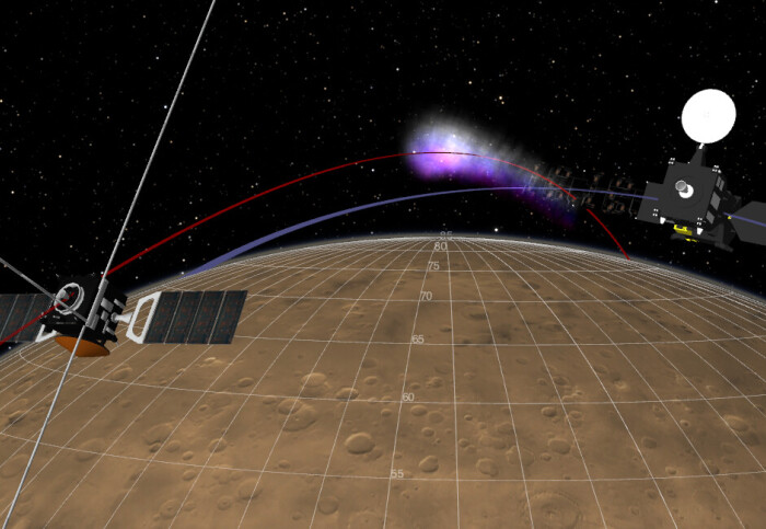 Illustration of two spacecraft above Mars, with lines between them