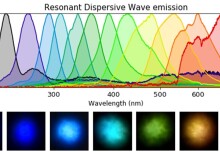 Ultrafast probing and AI-enabled drug discovery: News from Imperial