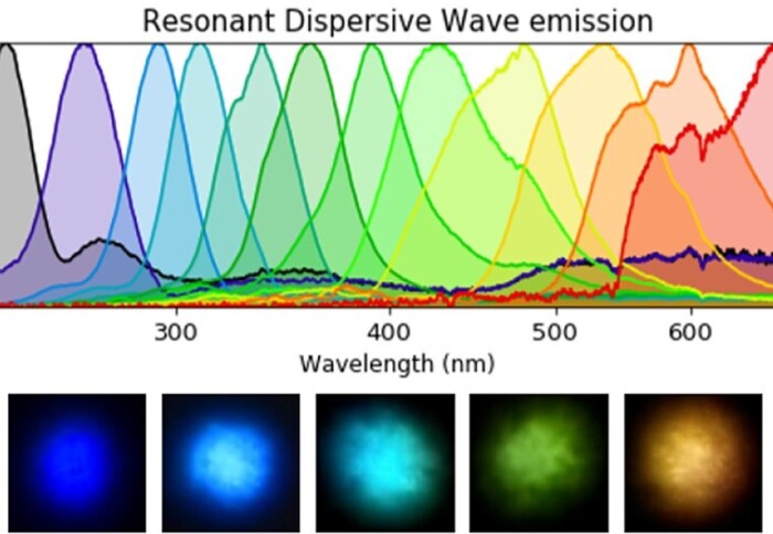 Diagram of resonant dispersive wave emission