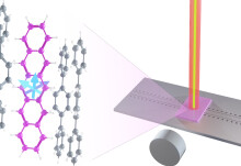 Quantum research offers direction for precise sensing at room temperature