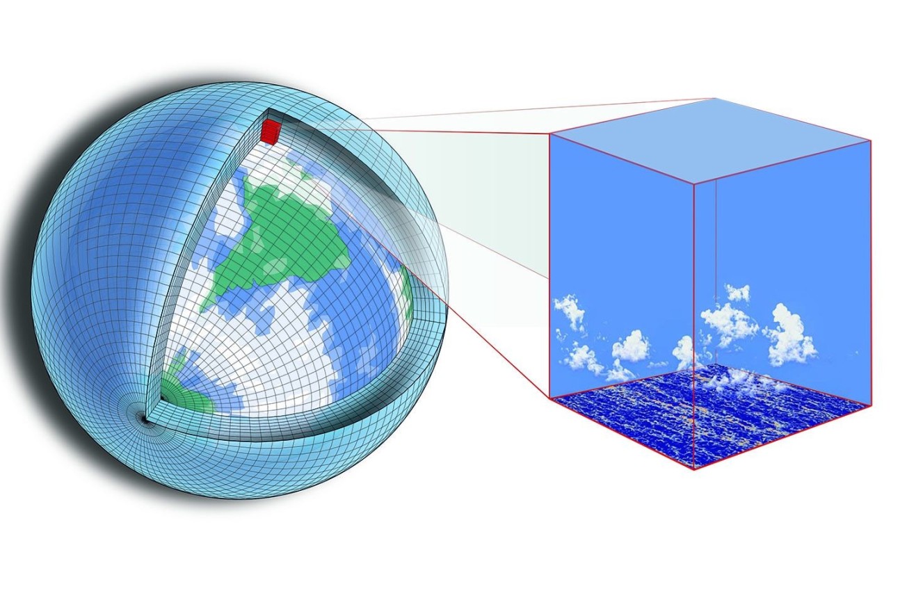 A climate model, zooming in on a segment of the Earth's atmosphere