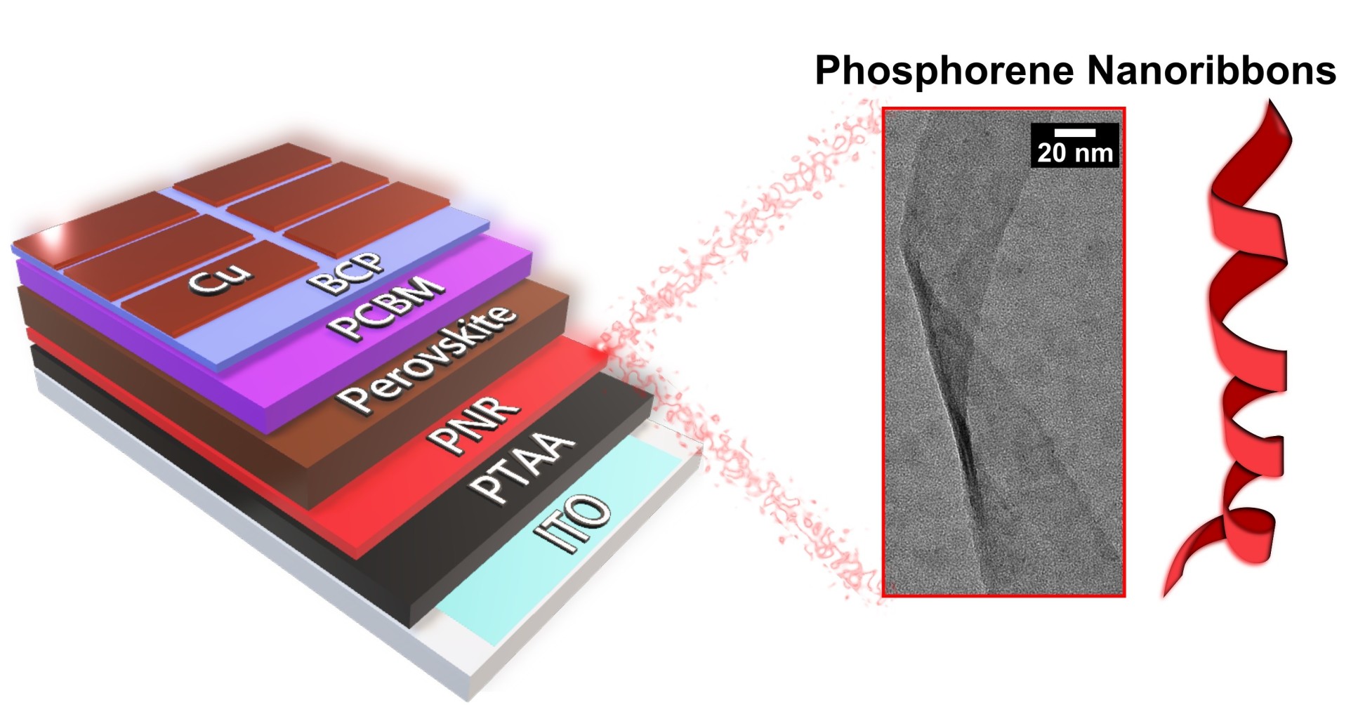 2D phosphorene nanosheets, quantum dots, nanoribbons: synthesis and  biomedical applications - Biomaterials Science (RSC Publishing)  DOI:10.1039/D0BM01972K