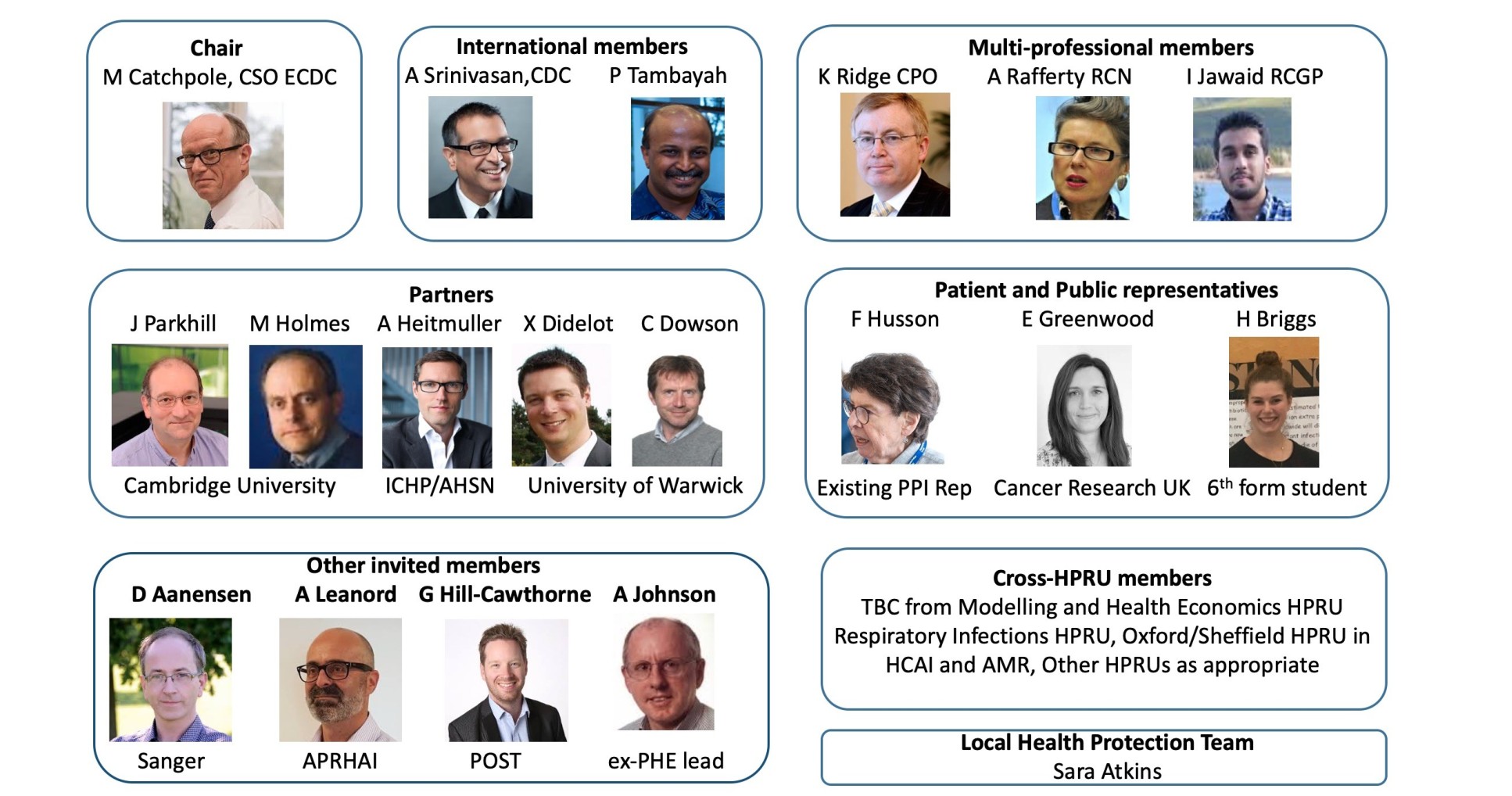 Our People | Faculty Of Medicine | Imperial College London