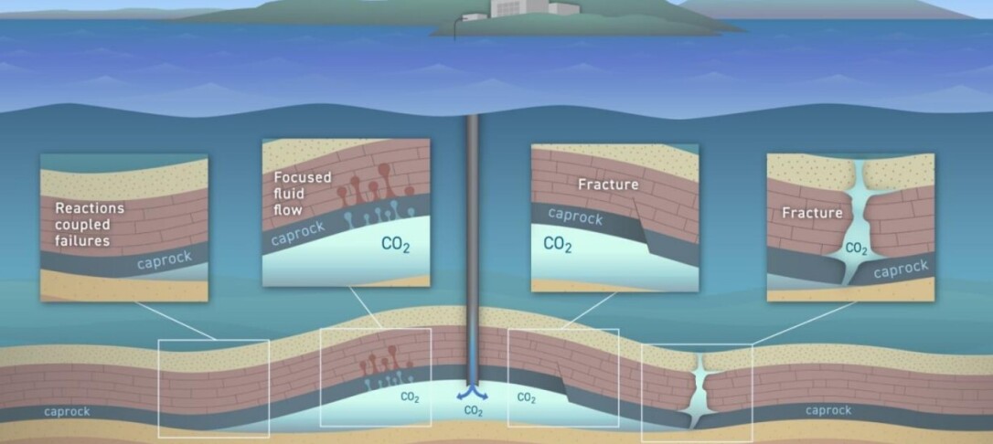 Digital Twins in the era of generative AI u2014 Application to Geological  CO2 Storage