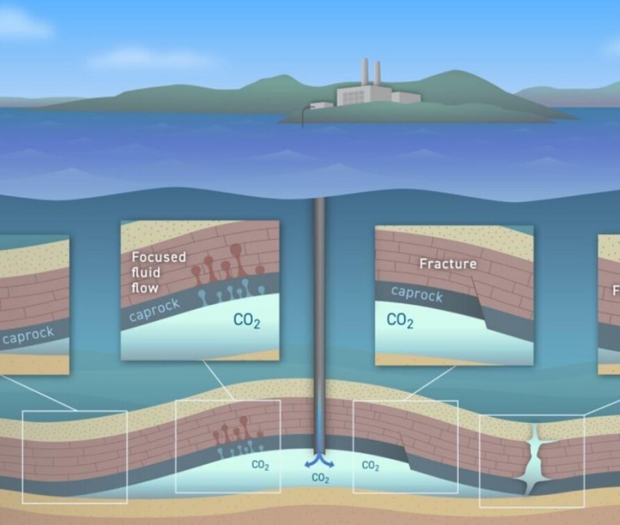 Digital Twins in the era of generative AI u2014 Application to Geological  CO2 Storage