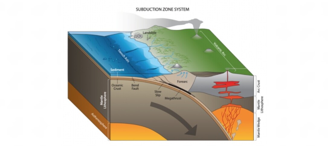 Image of subduction zone system