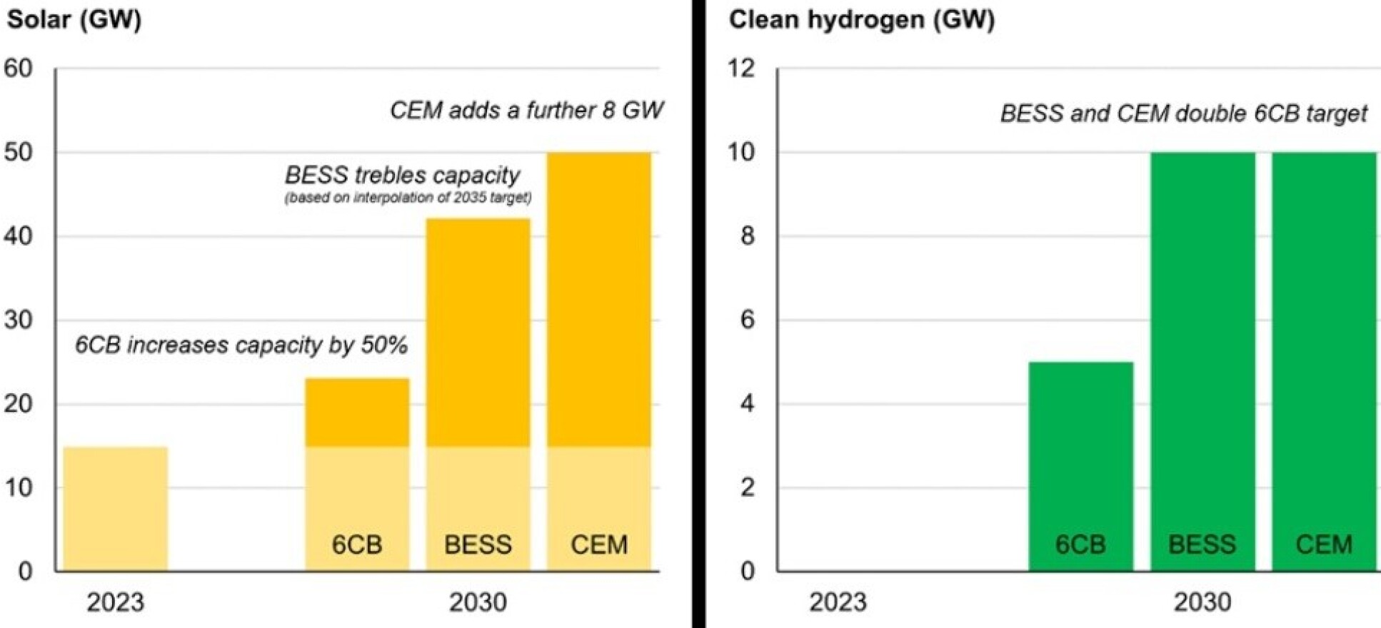 Solar and hydrogen graphic