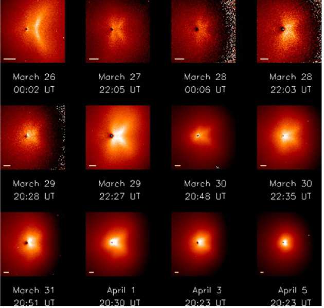 The image on the right shows the development of the CN (cyanogen) arc over several days, as recorded at the Nordic Optical Telescope. The Sun is towards the left in each frame, and the white scale bar measures 1000km at the comet. Note that the phase angle (Earth-Comet-Sun) was changing during this time, from 71Â° on March 26, 91Â°  on March 27 to 111Â°  on April 5.