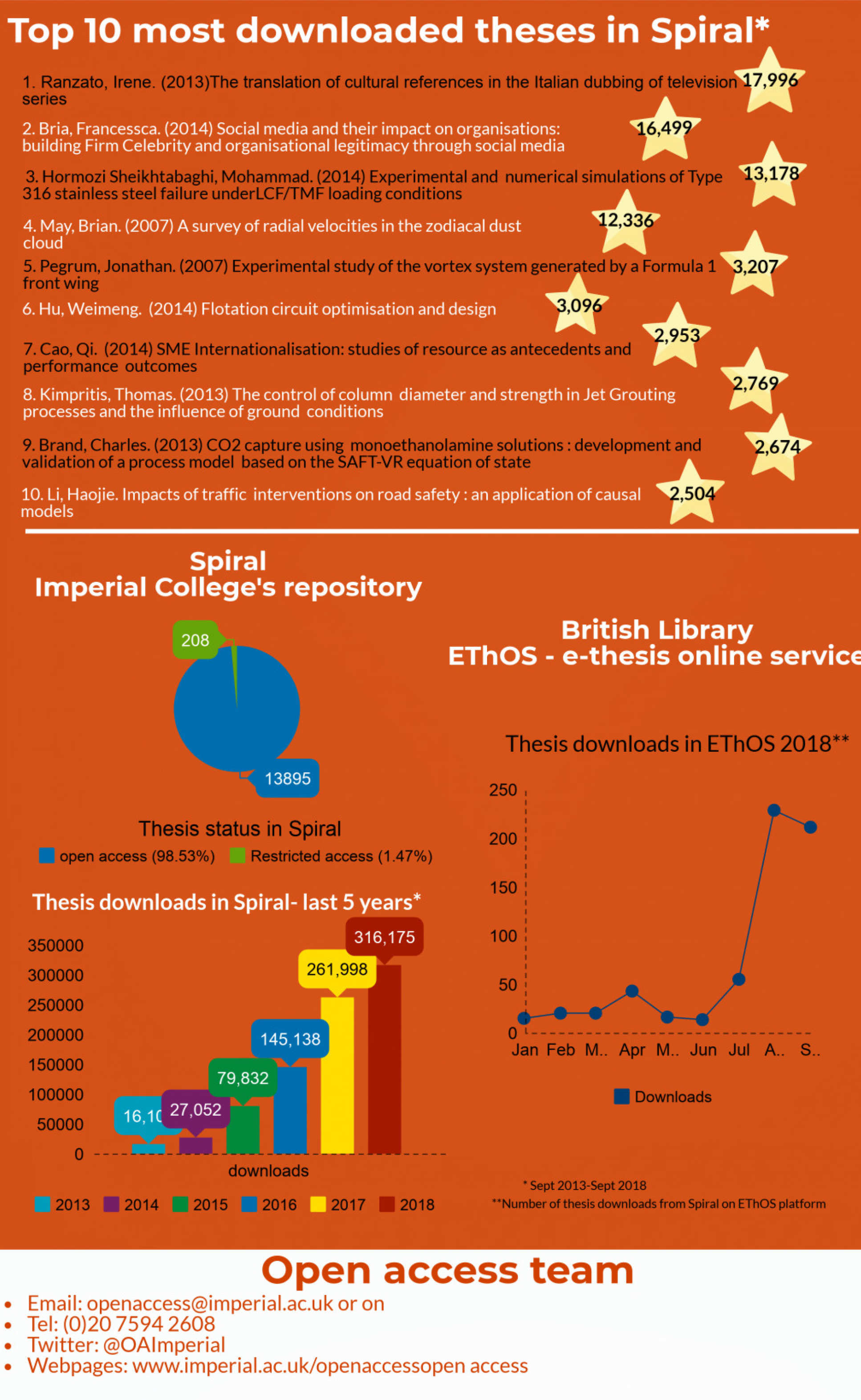 british thesis database
