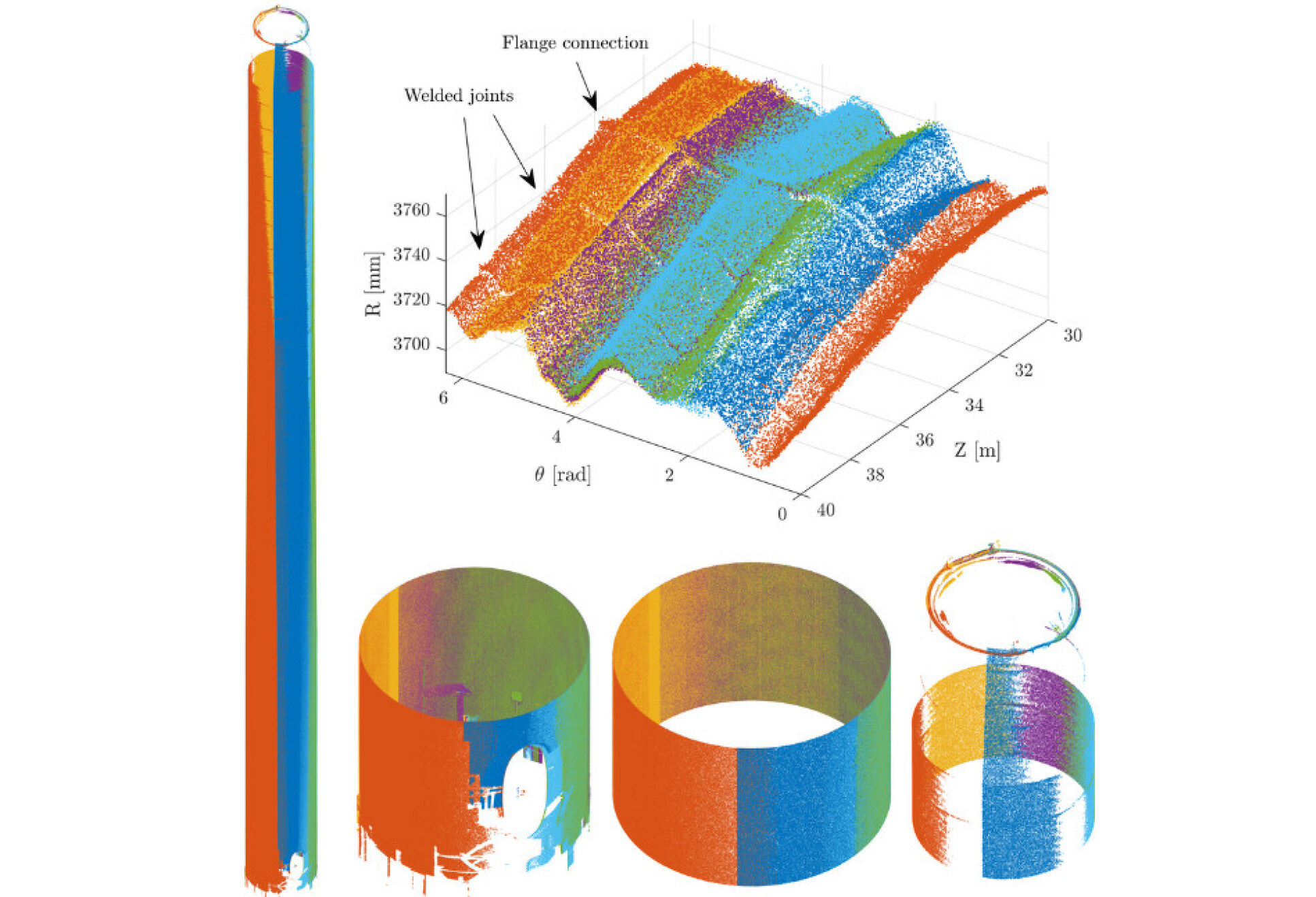 computer simulation graph