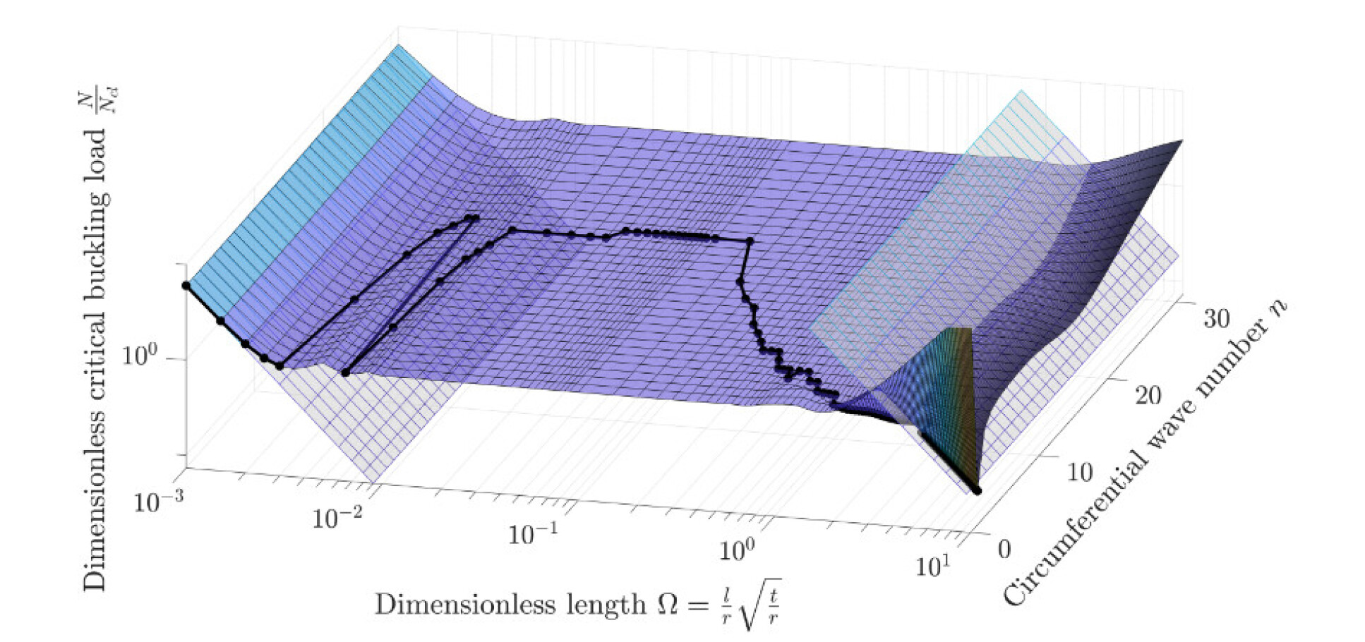 computer simulation graph