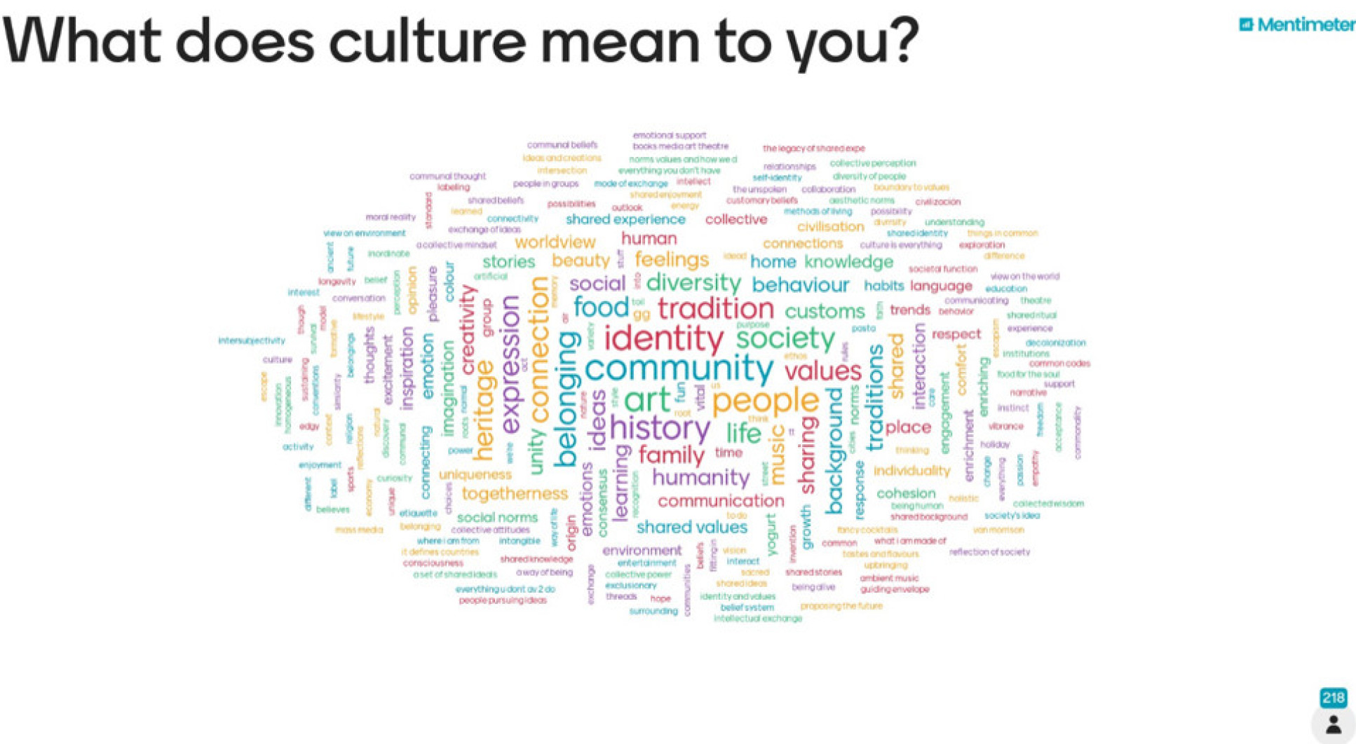 A word cloud of audience participation from the event. 