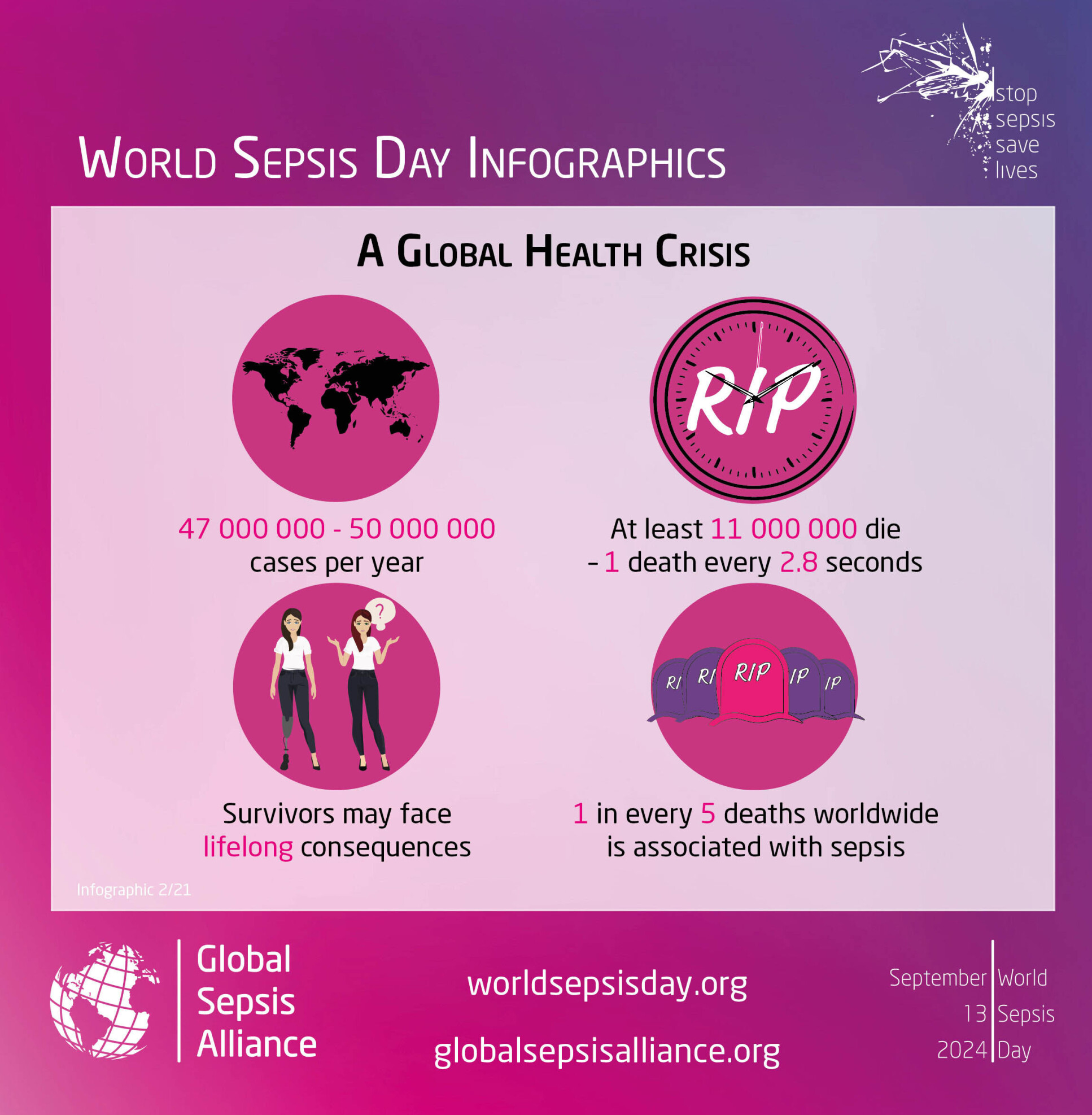 Sepsis infographic