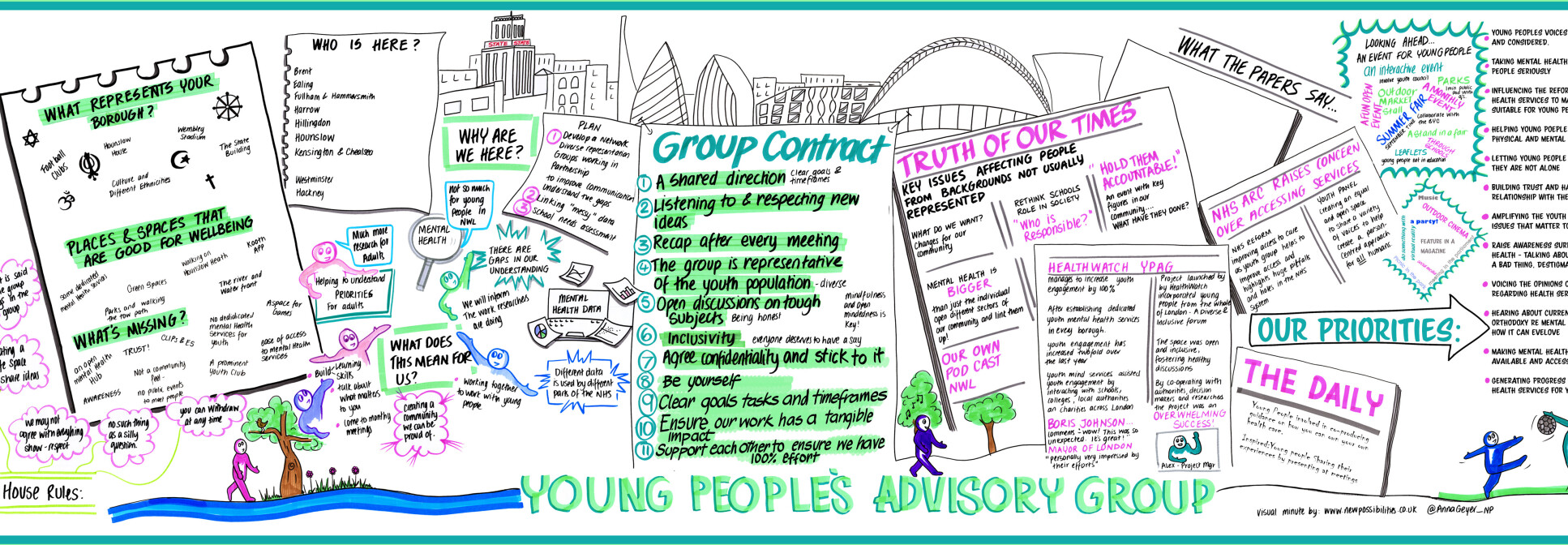 Listen to Act Young People's Advisory Group principles