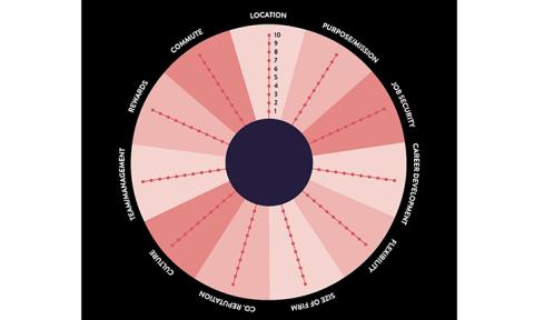 Image of a career wheel