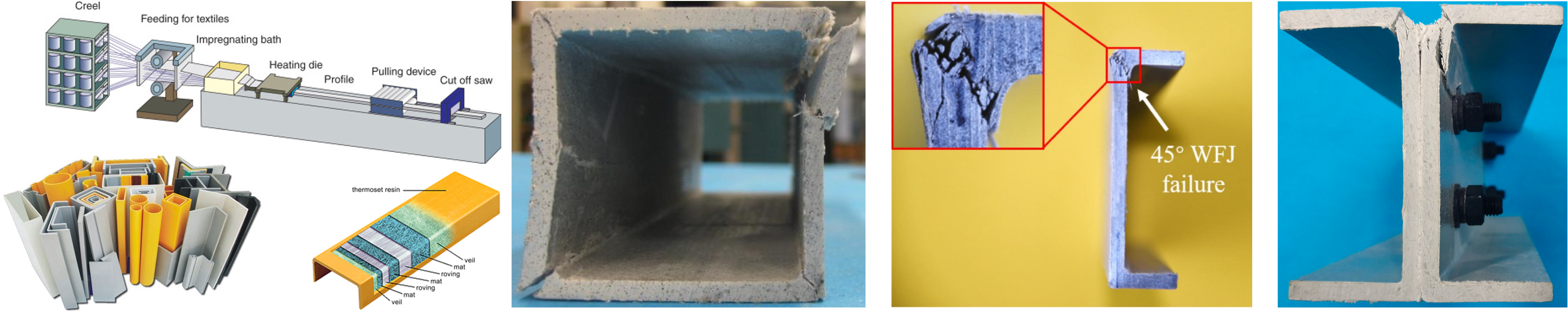 Above figure shows the pultrusion process for manufacturing fibre polymer composite sections. These sections have the same shape as ordinary cold formed steel sections, and can be used in constructions. However, due to the pultrusion process, the fibres are mainly aligned in the longitudinal direction, that makes the material highly orthotropic. When loaded in the transverse direction, the section exhibits prematrue failure at web-flange junctions. This special failure is called web crippling and the group is one of the pioneers in this area. 