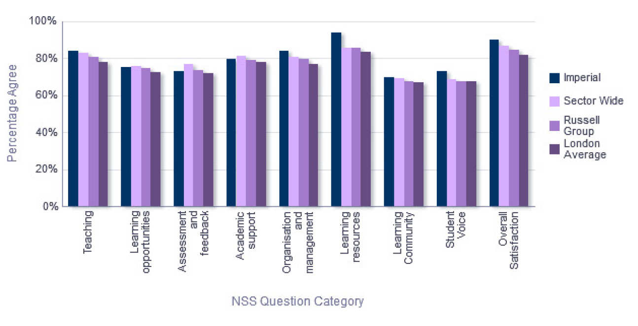 NSS Comparison with groups - Department of Mathematics