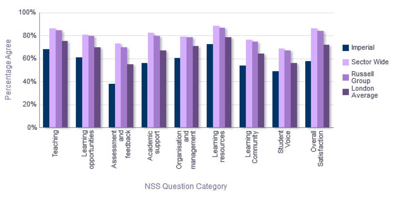 NSS Comparison with groups - Department of Physics