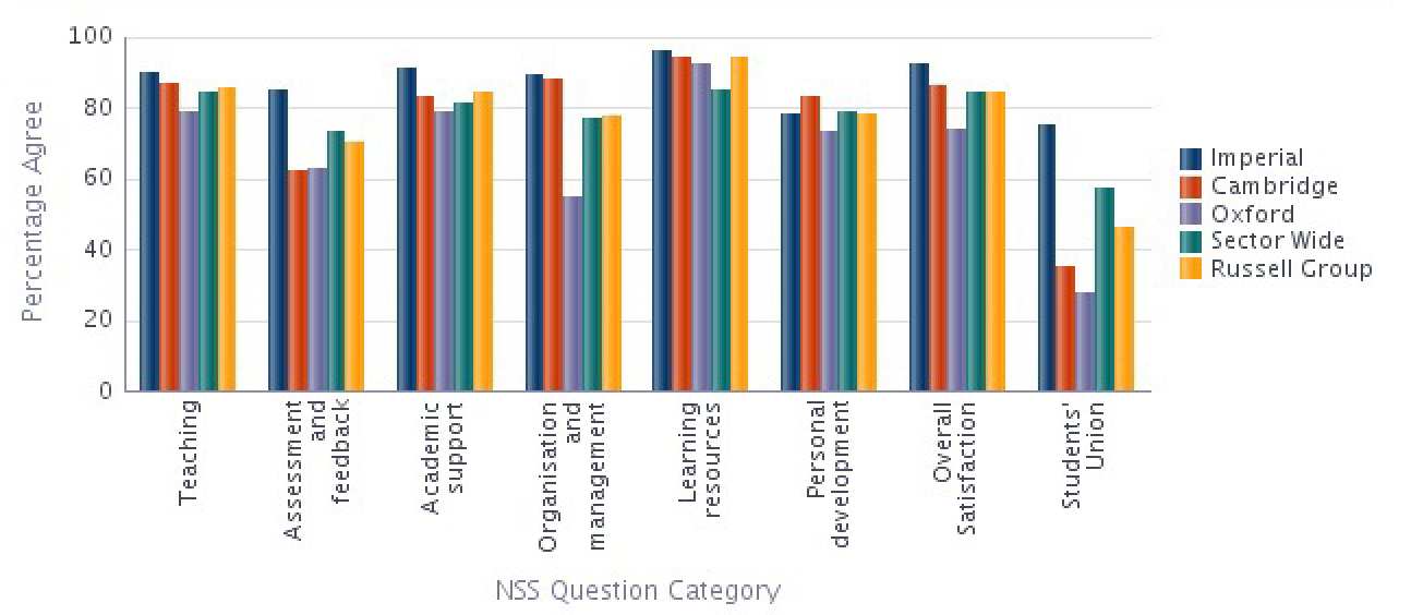 NSS 2014 Bioengineering Results compared with the sector