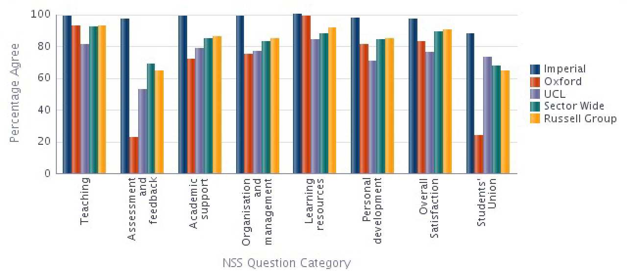 Earth Science and Engineering NSS 2014 Results compared with Sector 