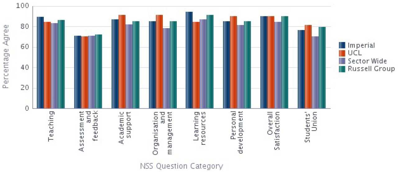 Electrical and Electronic Engineering NSS 2014 Results compared with Sector 