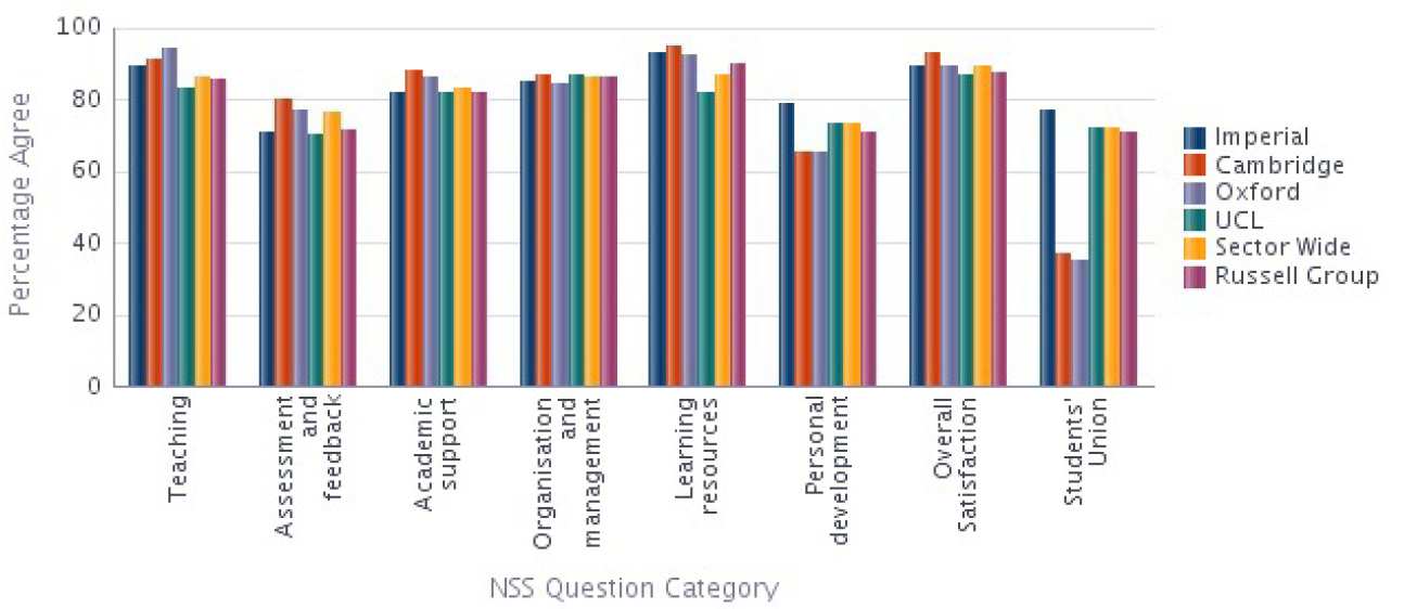 Mathematics NSS 2014 Results compared with Sector 