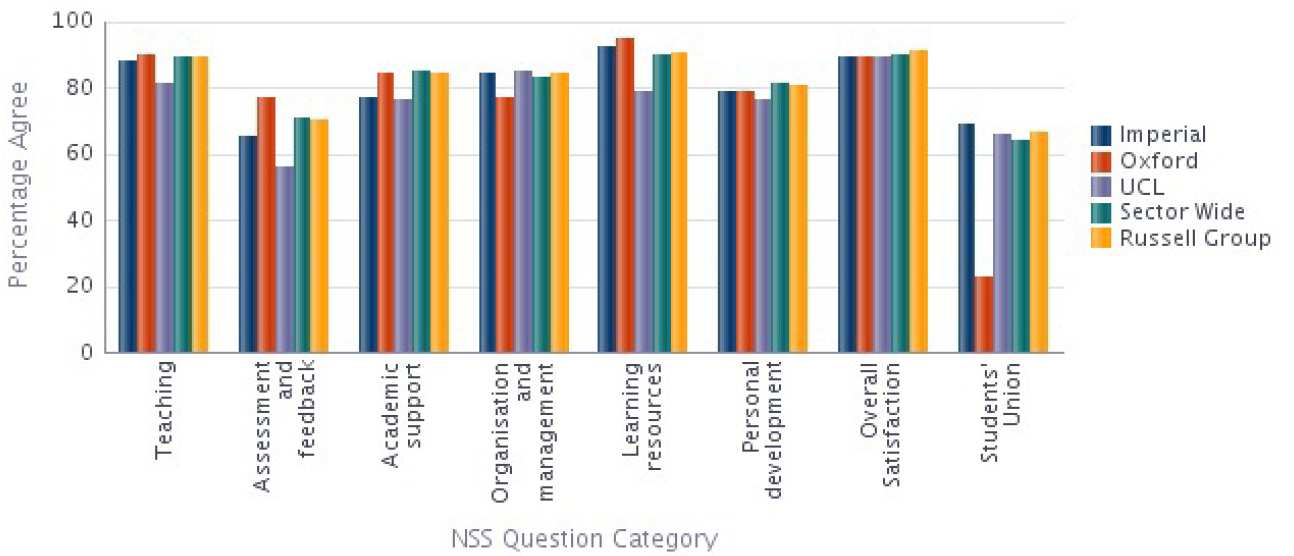  Physics NSS 2014 Results compared with Sector 