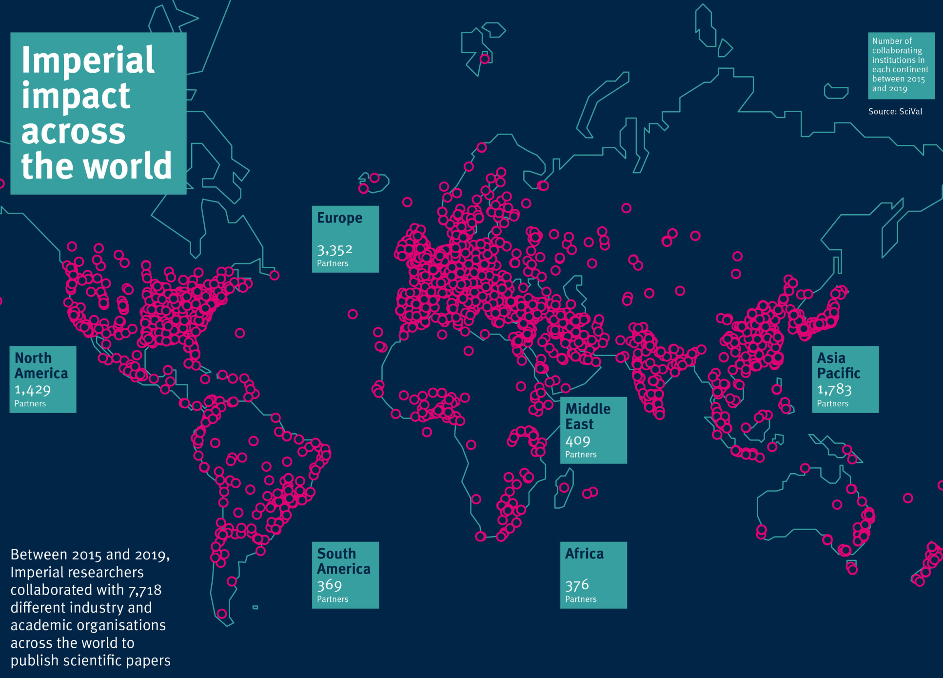 A map showing Imperial impact across the world based on co-authored publications between 2015 and 2019