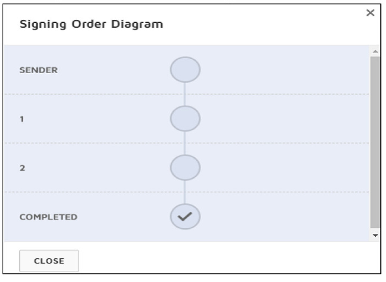 Signer order diagram